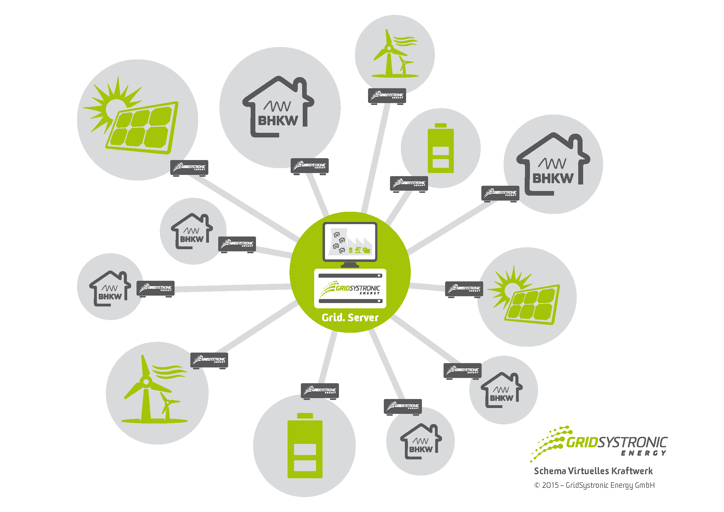 Projektbeschreibungen - Energieatlas